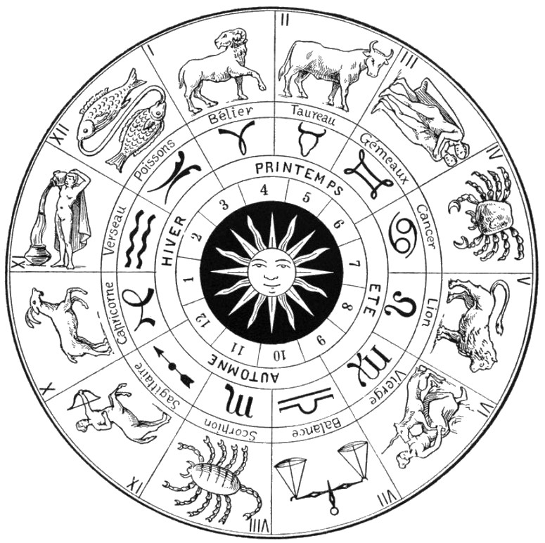 Astrology Coloring Pages at Free printable colorings