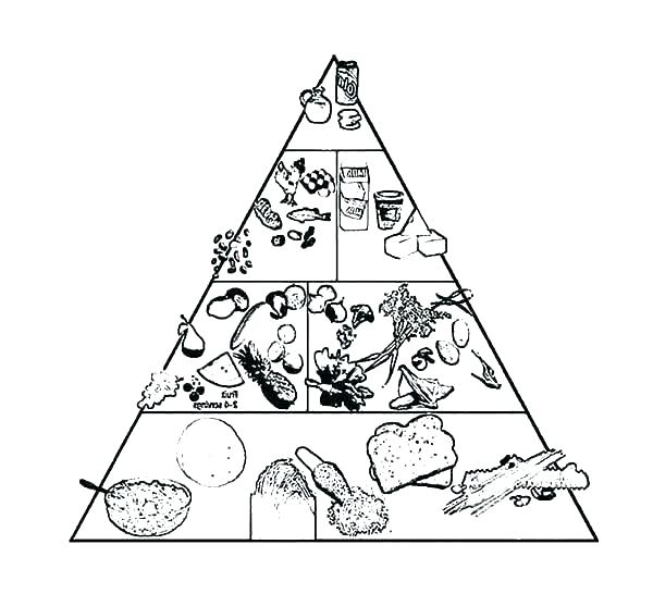 Food Pyramid Coloring Page At Free Printable