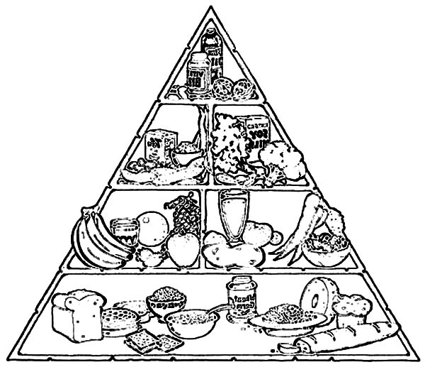 Food Pyramid Coloring Page At Getcolorings Free Printable