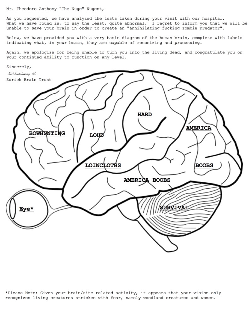 Human Brain Coloring Page at Free printable