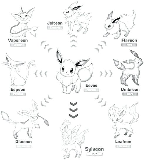 Pokemon Leafeon Coloring Pages At Free Printable
