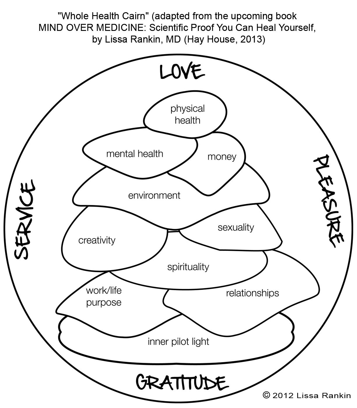 1225x1400 Health Colouring Pages, Health Colouring Pages