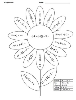 267x350 Coloring Flower (4 Pages) 7th Grade Math Common Core Integers All