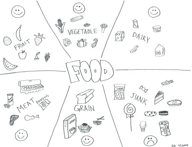618x476 Coloring Pages Food Good Food Coloring Pages Unhealthy Chain