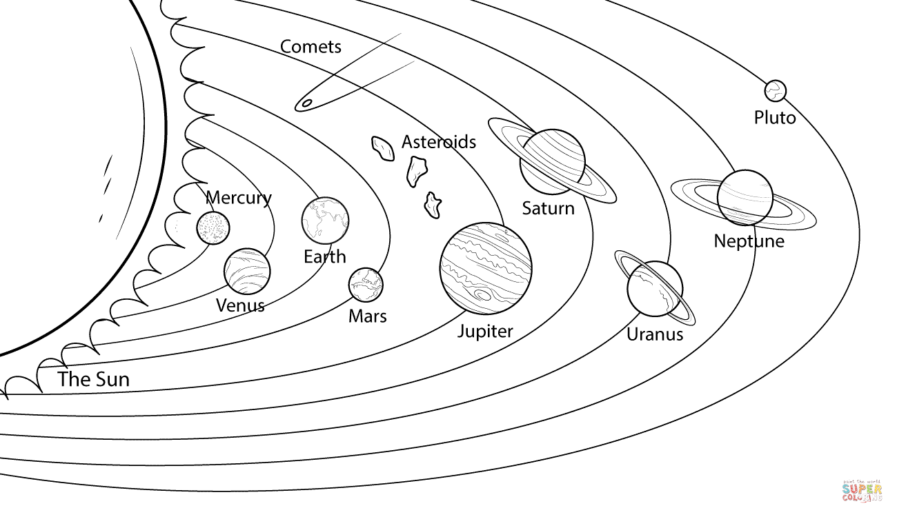 The Planets In Solar System Coloring Pages 1300x750 The Planets In Solar System Coloring Pages