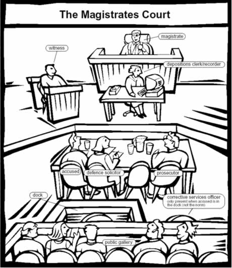 Police Officer Coloring Pages 460x531 Police Officer Coloring Pages