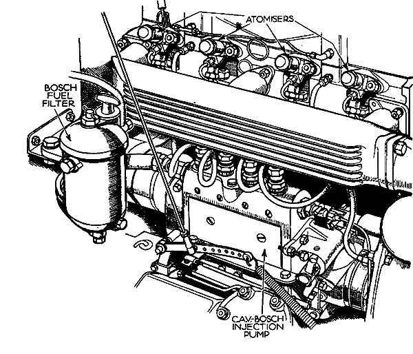 600x514 Perkins Diesel Car Engine Parts Coloring Pages Best Place To Color