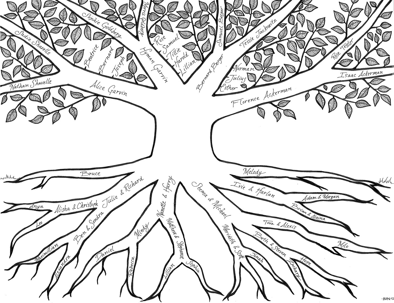 Family Tree Coloring Pages 479353 1500x1156 Family Tree Coloring Pages 479353