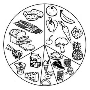 Healthy Plate Coloring Sheet Coloring Pages, Healthy Plate 300x300 Healthy Plate Coloring Sheet Coloring Pages, Healthy Plate