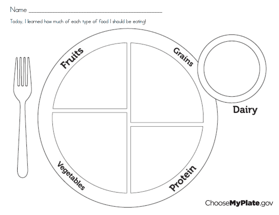 Myplate Activity.pdf Cool School 952x736 Myplate Activity.pdf Cool School
