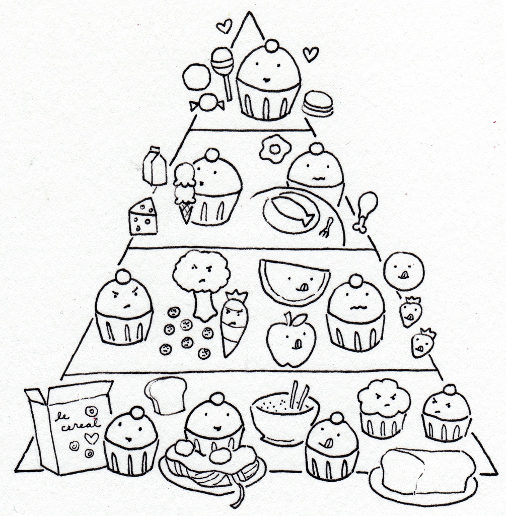 1005x1024 Food Pyramid Coloring Pages To Download And Print Page