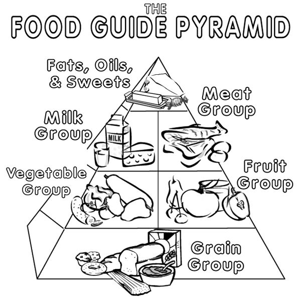 600x600 Food Pyramid Cool Food Pyramid Coloring Pages