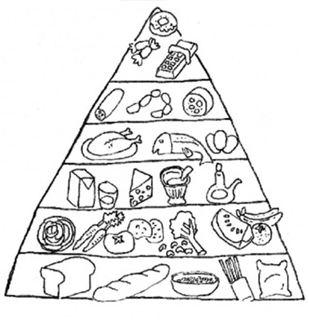 624x657 Printable Food Pyramid Coloring Pages Kids Healthy Body