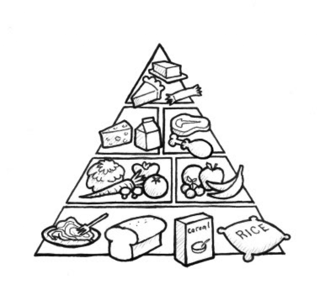 1024x945 Food Pyramid Coloring Page 6328 And Sharry Me Best