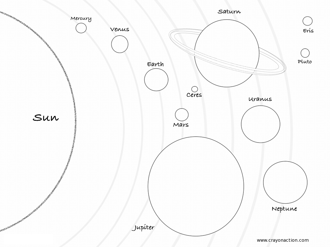 1056x792 Solar System Coloring Pages Beautiful Free Printable Solar System