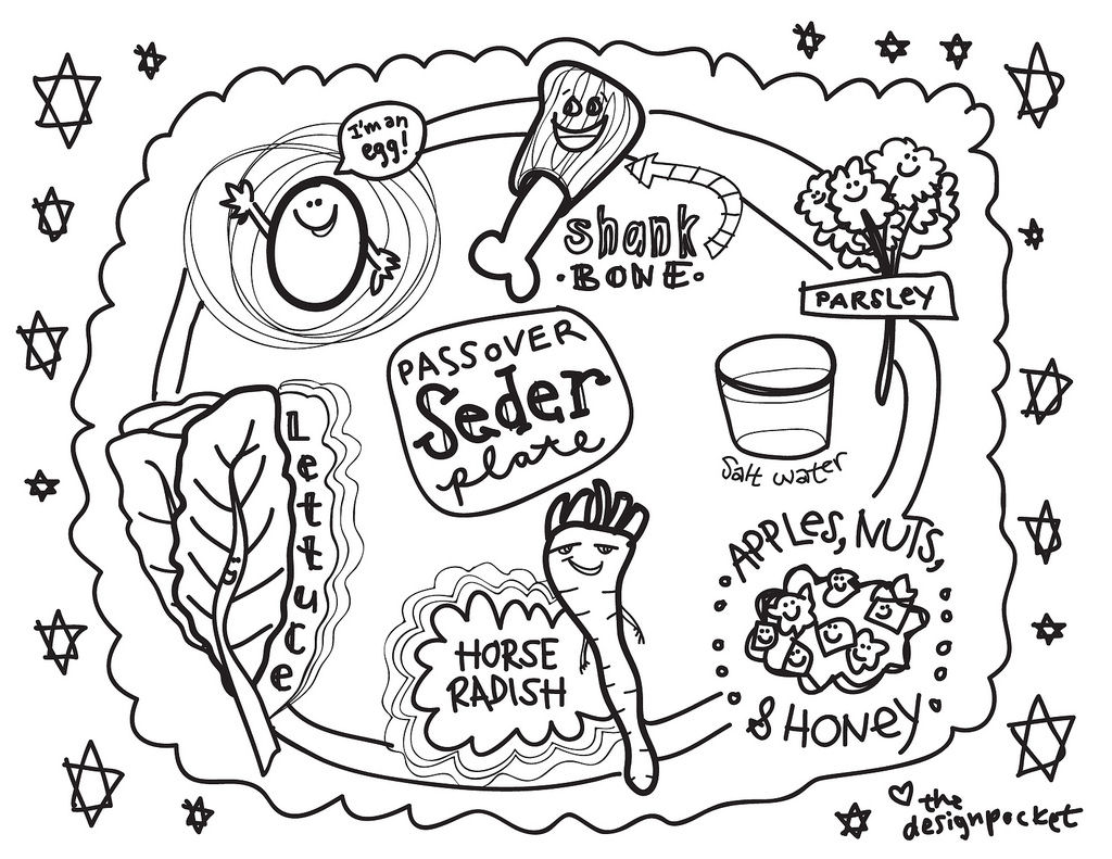 1024x791 Passover Seder Plate Coloring Page