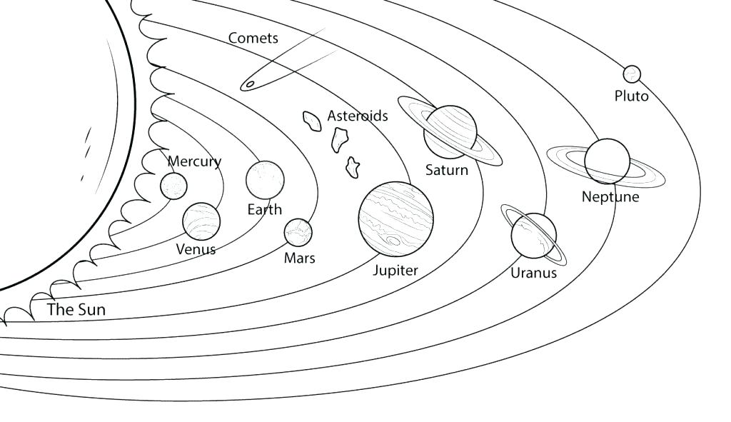 1024x591 Planet Coloring Page Planet Pluto Printable Coloring Pages
