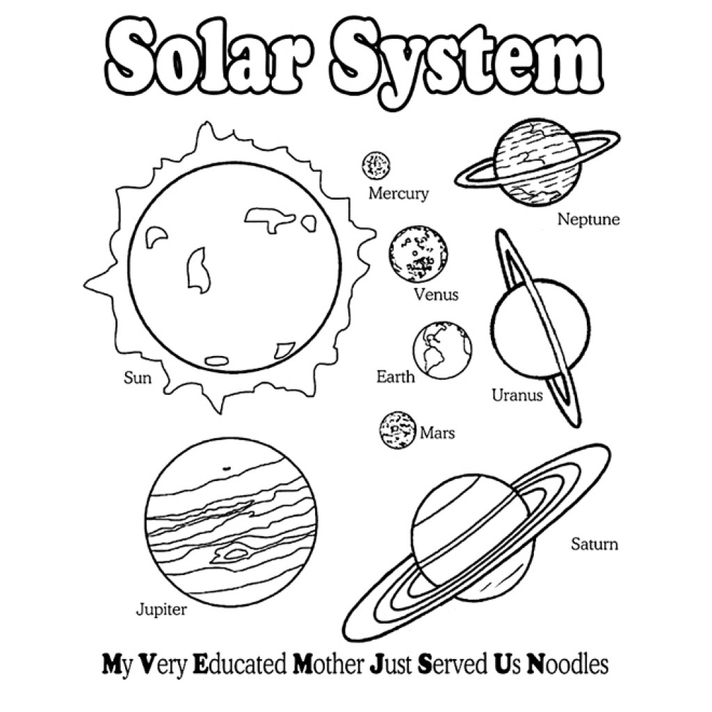 1024x1024 Mother Earth Coloring Pages Fresh The Planets In Solar System