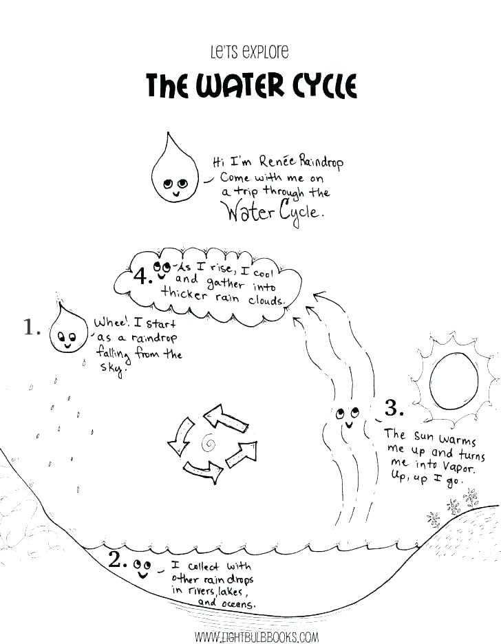 Water Drop Coloring Pages Cycle Page Plus Natural Also 728x936 Water Drop Coloring Pages Cycle Page Plus Natural Also