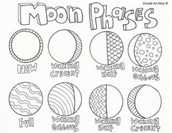 250x193 Moon Phases And Solar System Coloring Pages Mfw K
