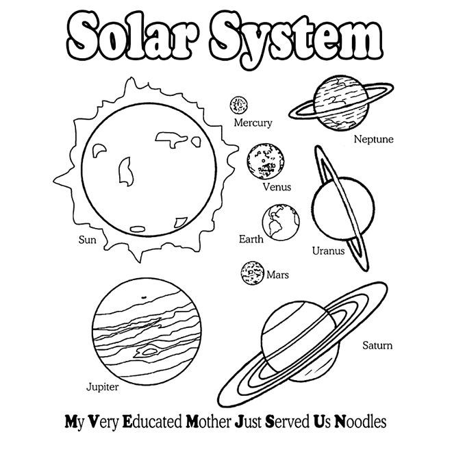 Solar System Coloring Sheet Planet Coloring Pages With The 9 660x660 Solar System Coloring Sheet Planet Coloring Pages With The 9