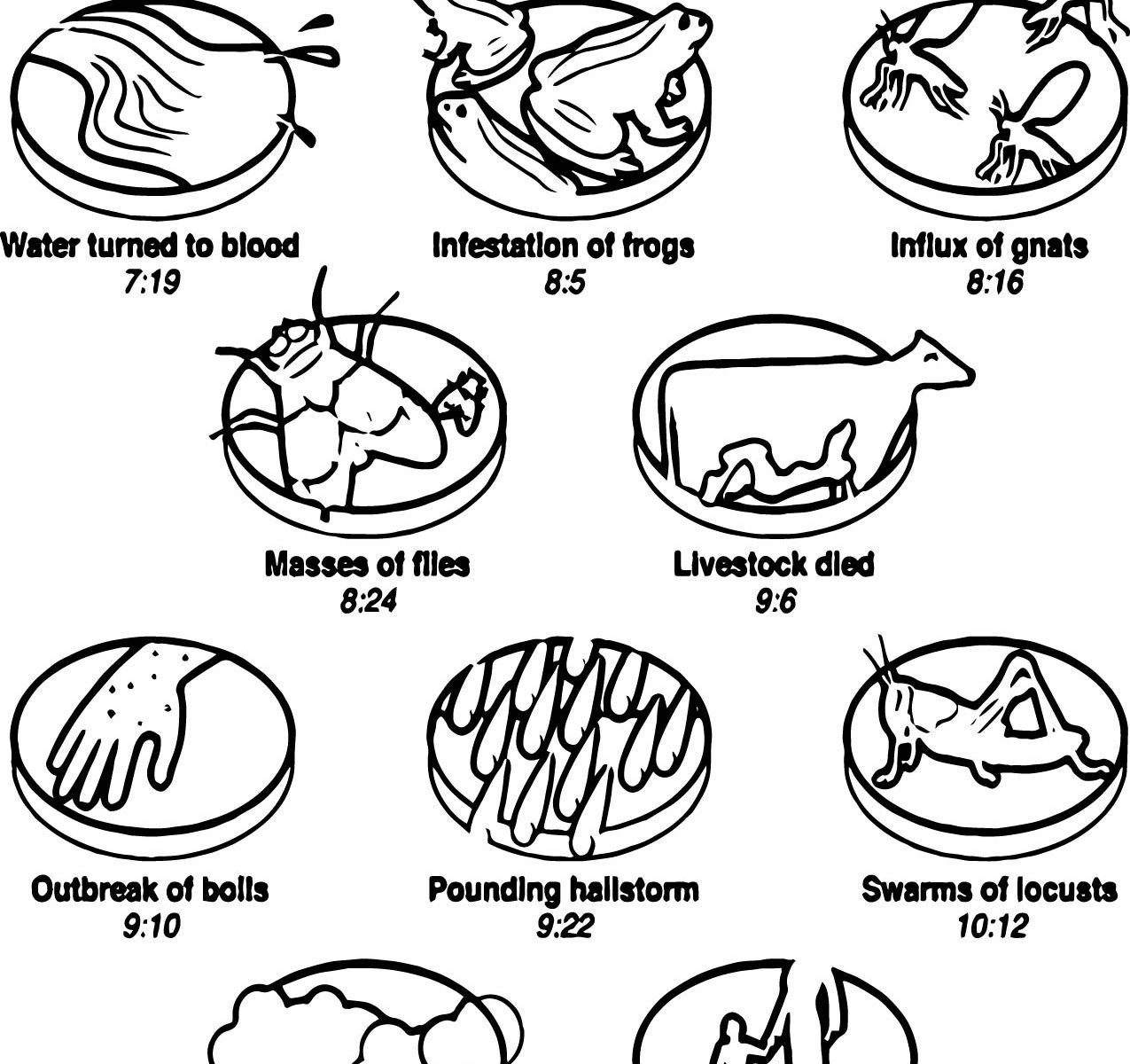 1275x1200 Coloring Astonishing Plagues Of Egypt Wonderful Pages Printable