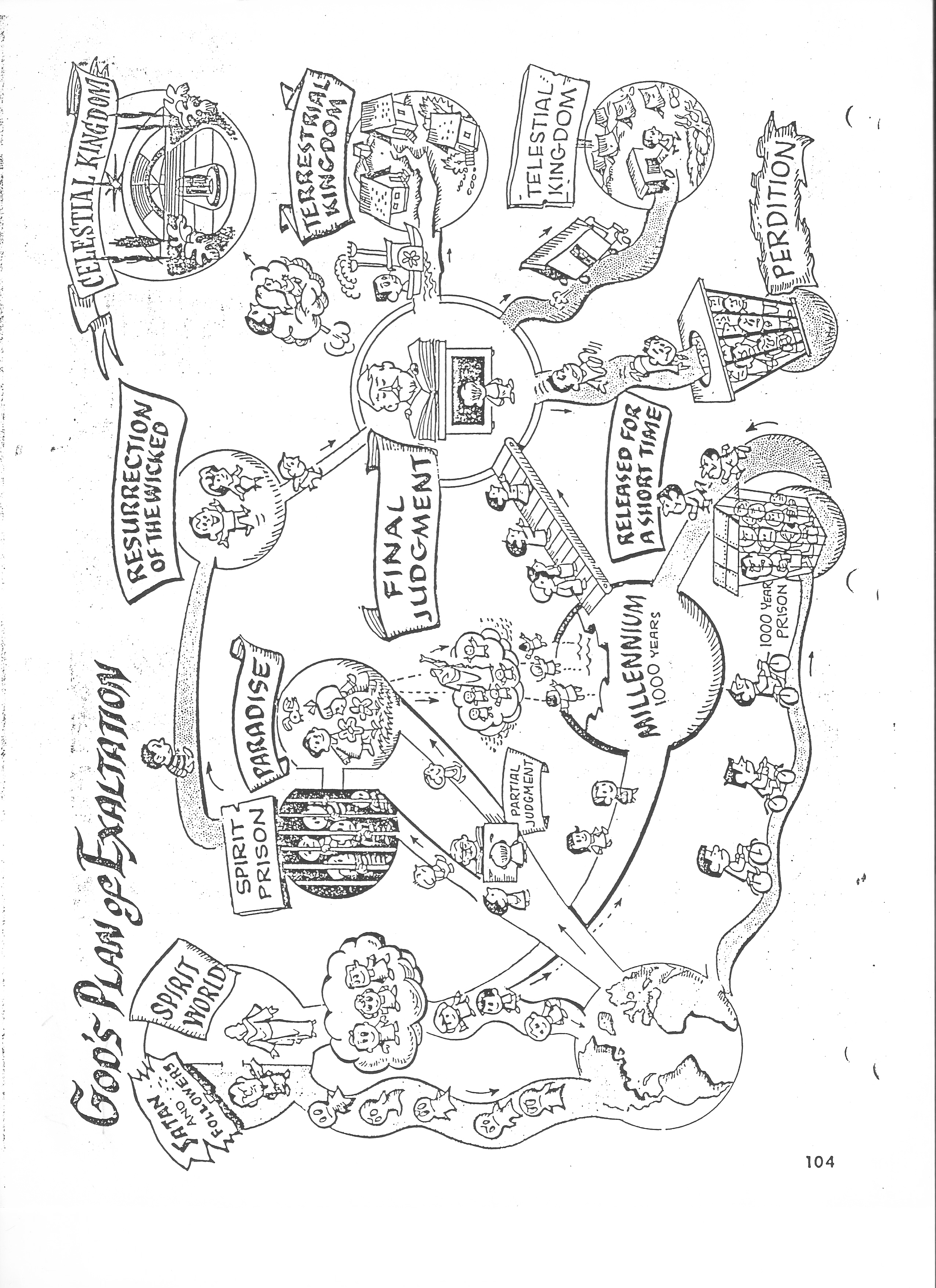 2550x3507 Plan Of Salvation Coloring Page D6b306437b80ee19d70631978328965f