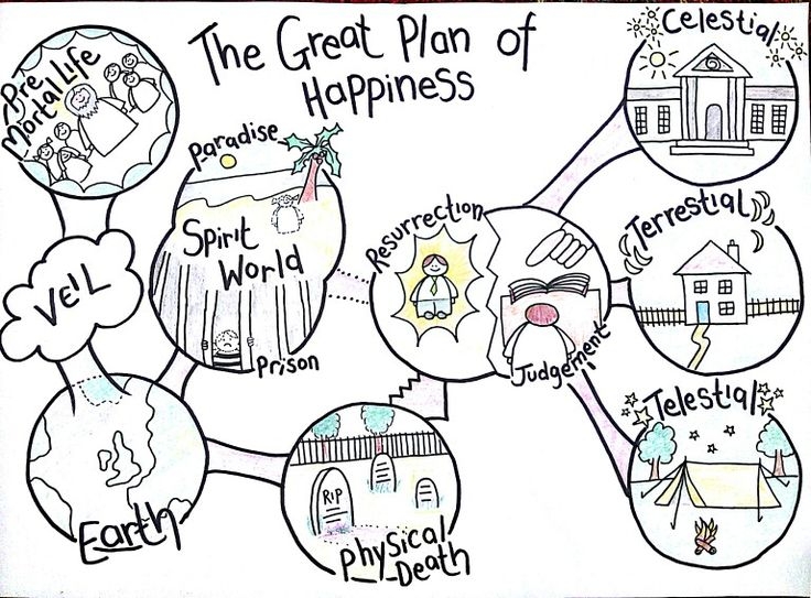 736x543 Plan Salvation Coloring Page Endearing Best 25 Plan