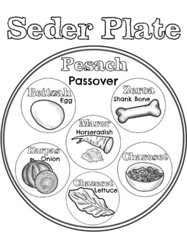 263x350 Passover (Pesach) Seder Plate Coloring Page By Tara Sherman Tpt
