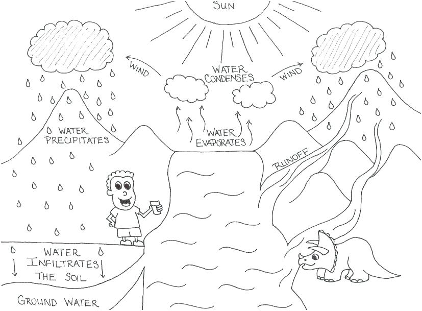 Water Cycle Coloring Pages Coloring Pages Water Water Coloring 827x609 Water Cycle Coloring Pages Coloring Pages Water Water Coloring