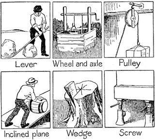 320x290 Pictures Simple Machines Coloring Sheets,