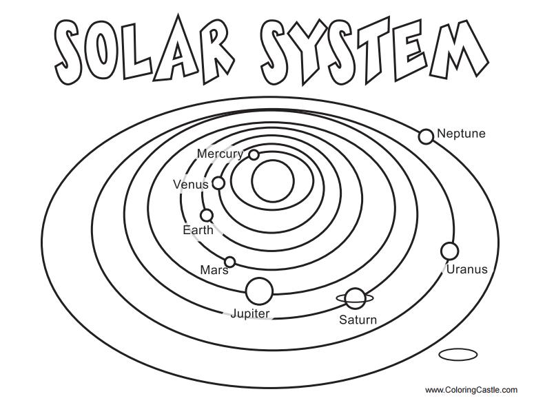 Solar System Coloring Pages The Sun Flower Pages 775x588 Solar System Coloring Pages The Sun Flower Pages