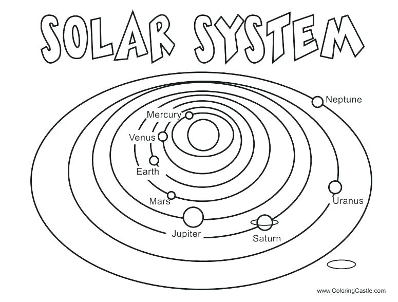 Solar System Coloring Page Solar System Coloring Pages Mercury 775x588 Solar System Coloring Page Solar System Coloring Pages Mercury