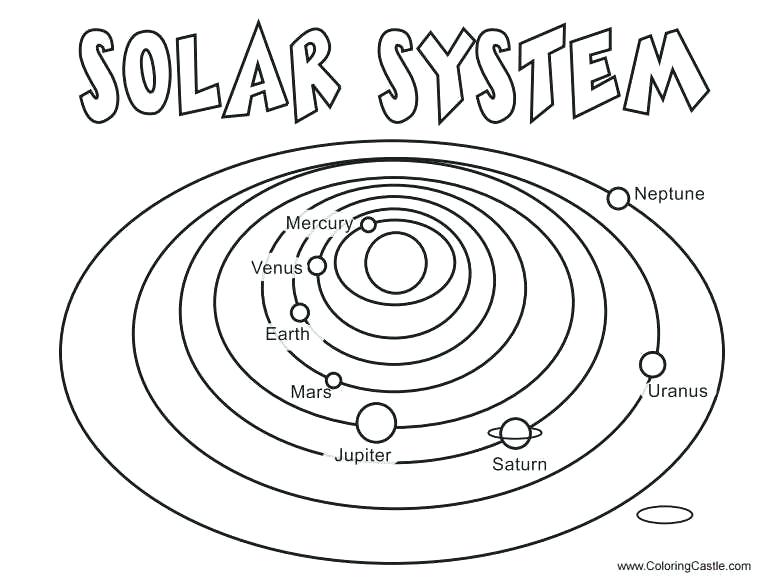 Solar System Coloring Pages Educational Coloring Pages 775x588 Solar System Coloring Pages Educational Coloring Pages