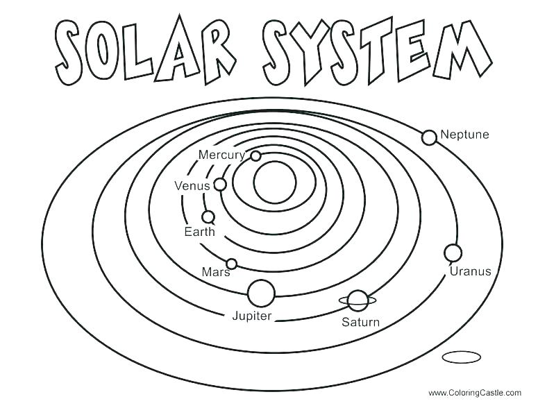775x588 Solar System Coloring Pages Planets Coloring Page Rocket