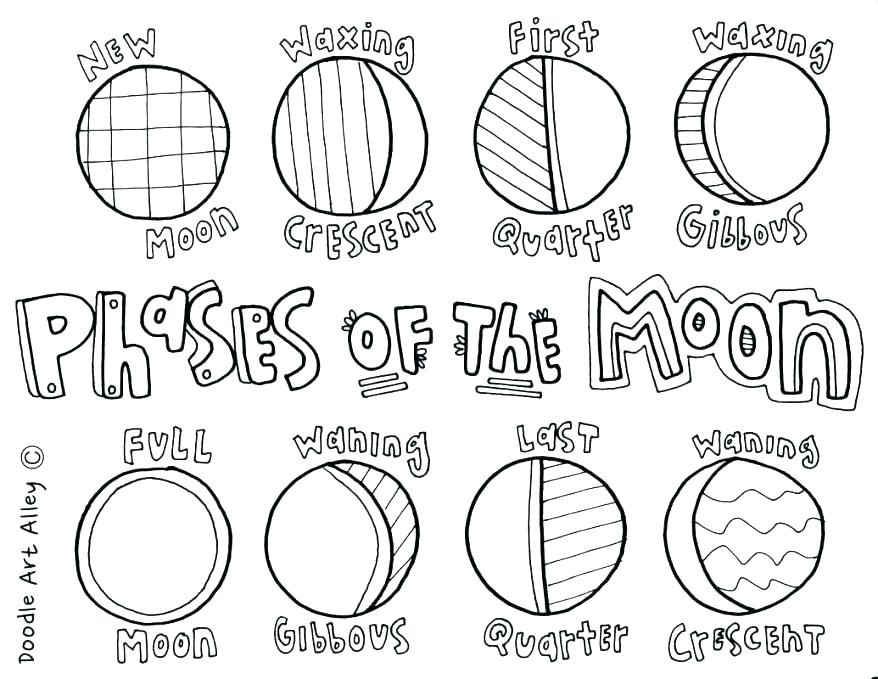 878x679 Coloring Pages Of Solar System Planets Coloring Pages