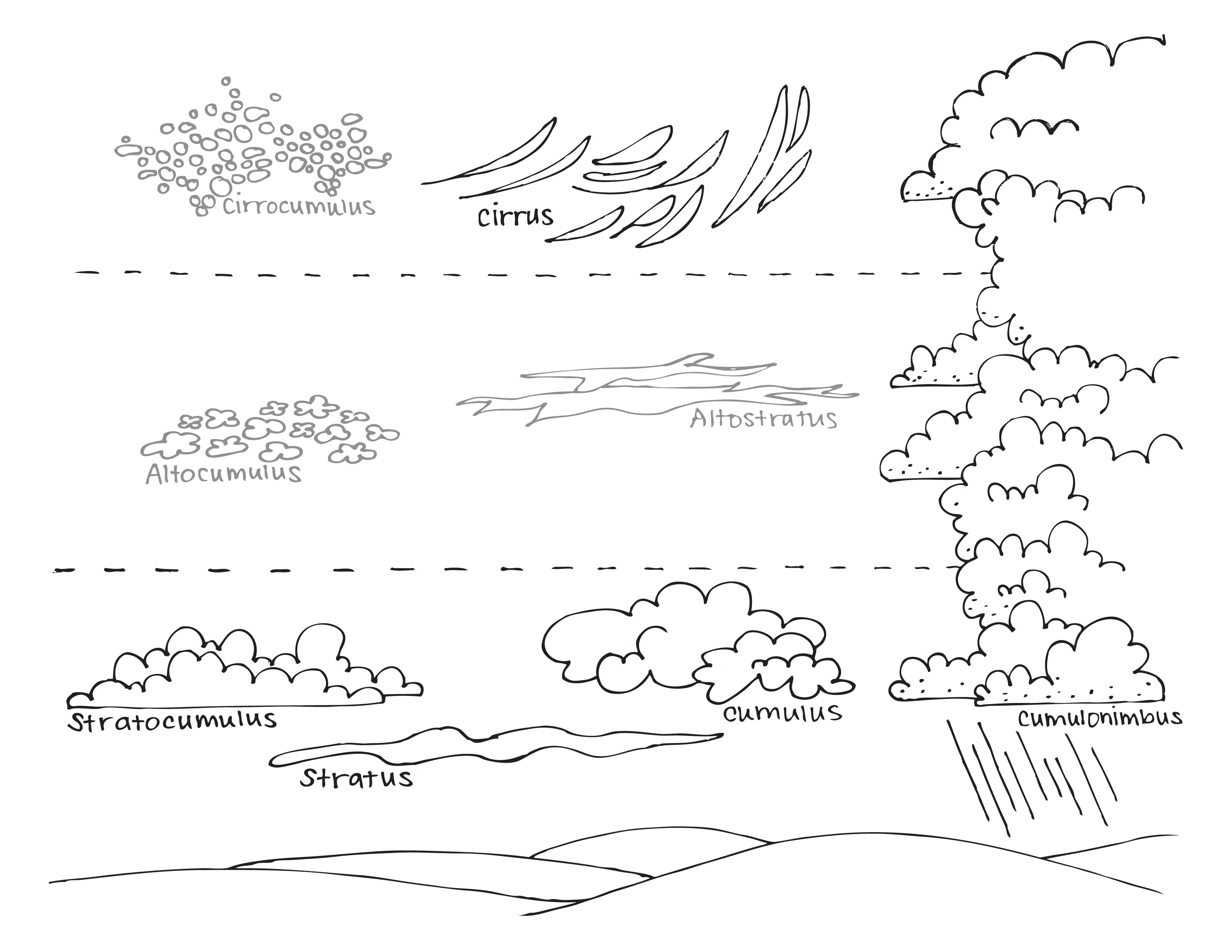 Cloud Coloring Page Unique Cloud Types Coloring Pages Free Draw 3300x2550 Cloud Coloring Page Unique Cloud Types Coloring Pages Free Draw