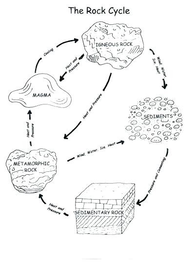 400x551 Cycle Coloring Page Coloring Pages Lights Rock Cycle Coloring Page