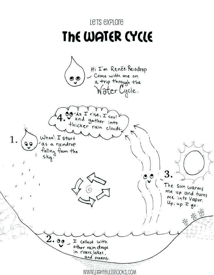 Peter Walks On Water Coloring Page 728x936 Peter Walks On Water Coloring Page