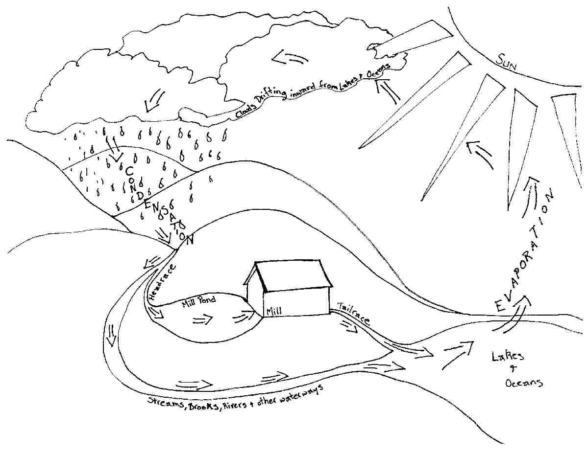 Water Cycle Coloring Page Water Cycle Coloring Pages 2 Ebestbuyvn.co 1200x928 Water Cycle Coloring Page Water Cycle Coloring Pages 2 Ebestbuyvn.co