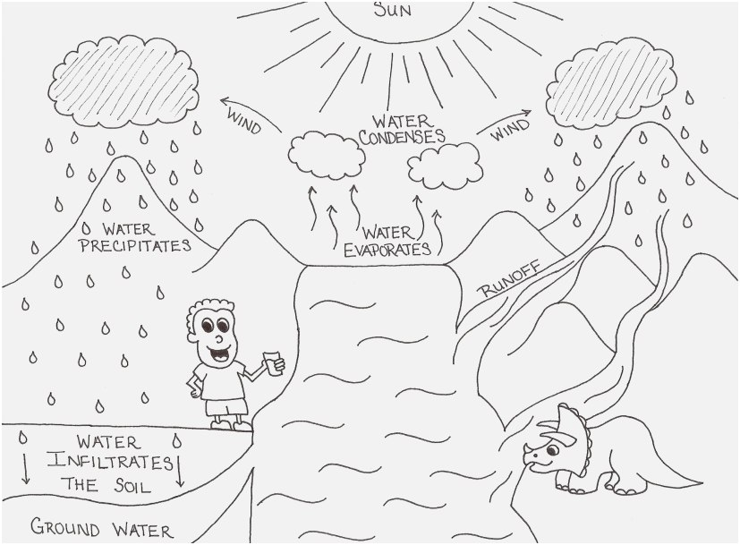 827x609 Water Coloring Pages Display Excellent Water Cycle Coloring Page